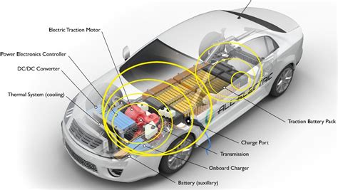 magnetic field readings in electric cars